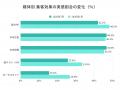 ＜工務店集客チャネル調査2026＞「SNS」が定着する中