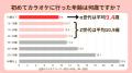 【α世代のカラオケ利用実態調査】カラオケ初体験は平
