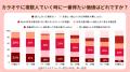 【α世代のカラオケ利用実態調査】カラオケ初体験は平