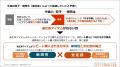 【ミヨシ油脂】「2026年食のトレンド予測」第４弾、「