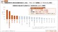 【ミヨシ油脂】「2026年食のトレンド予測」第４弾、「