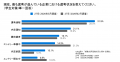 <27卒の就活生と企業を対象とした「就職/採用活動状 <27卒の就活生と企業を対象とした「就職/採用活動状