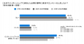 <27卒の就活生と企業を対象とした「就職/採用活動状 <27卒の就活生と企業を対象とした「就職/採用活動状