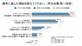 <27卒の就活生と企業を対象とした「就職/採用活動状 <27卒の就活生と企業を対象とした「就職/採用活動状