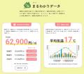 【愛知県西尾市】定住移住ポータルサイト「にし推し暮