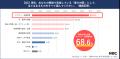 改正労働安全衛生規則の施行からもうすぐ１年！約90％