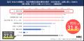 改正労働安全衛生規則の施行からもうすぐ１年！約90％