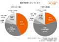 LIFULL 介護が「おひとりさま」高齢者の施設探し実態 LIFULL 介護が「おひとりさま」高齢者の施設探し実態