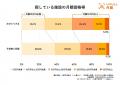 LIFULL 介護が「おひとりさま」高齢者の施設探し実態 LIFULL 介護が「おひとりさま」高齢者の施設探し実態
