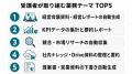 Uravation Claude Code個別指導、経営者25名が取り組