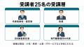 Uravation Claude Code個別指導、経営者25名が取り組