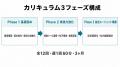 Uravation Claude Code個別指導、経営者25名が取り組