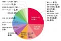 世界最大級の食品製造総合展 「FOOMA JAPAN 2026」 20