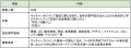 ネイチャーポジティブ経済のフロントランナーを東京か ネイチャーポジティブ経済のフロントランナーを東京か