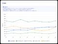 ミエルカGEO・SEO「AI検索シェアモニタリング」が大幅