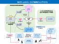 『豊島区空き家利活用事業』共同居住型採択事業 空き