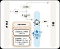 神戸市税務部においてAIボイスエージェントを本格導入