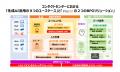 神戸市税務部においてAIボイスエージェントを本格導入