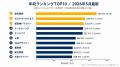 【報道機関へ無償開放】求人316万件×政府統計4種を統