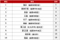 アットホーム 賃貸・駅ランキング 福岡県編 アットホーム 賃貸・駅ランキング 福岡県編