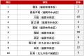 アットホーム 賃貸・駅ランキング 福岡県編 アットホーム 賃貸・駅ランキング 福岡県編