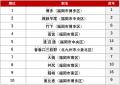 アットホーム 賃貸・駅ランキング 福岡県編 アットホーム 賃貸・駅ランキング 福岡県編