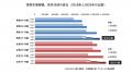 【調査レポート】シニアの「調理定年」が惣菜市場をけ