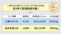 2027年に蛍光灯の製造・輸入がストップ！照明が切れる
