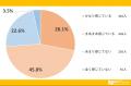 ストレス解消法、みんな何してる？日常の不調と解消法