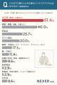 手仕事・ハンドメイドのインテリア、購入経験者が選ん