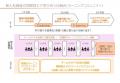 「OJT依存を脱却！ Z世代新人の自律成長を促す AI×同