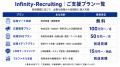 採用を“求人掲載”から“マーケティング資産”へ。採用マ