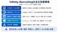 採用を“求人掲載”から“マーケティング資産”へ。採用マ