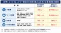 令和8年度 エイジフレンドリー補助金開始 予算9.5億円