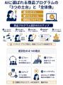 元博報堂グループ・ブランド戦略プロデューサーが「AI