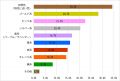 <ポイントカラーに関する意識調査>大人世代のポイン <ポイントカラーに関する意識調査>大人世代のポイン