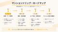 「誰に相談するか」が見える。実績・相場感・コメント