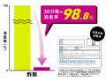 ダニ忌避率99.1%*なのに天然由来成分98%*処方
utf-8