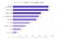 事前登録開始わずか5日で1,000名突破！ 日本最大級のA