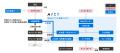 SHIFT、相模原市のコールセンター運営業務を受託