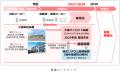 固体電解質（全固体電池材料）大型パイロット装置の建