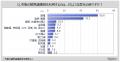 【解熱鎮痛剤に関する調査】直近1年間に、市販の解熱 【解熱鎮痛剤に関する調査】直近1年間に、市販の解熱