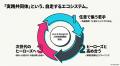 株式会社プラスバリュー、「キャリアオーナーシップ経