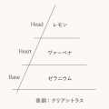 ロクシタン メゾン創設50周年記念「ART OF SCENT」よ ロクシタン メゾン創設50周年記念「ART OF SCENT」よ