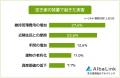 【空き家を放置して後悔したことランキング】経験者24 【空き家を放置して後悔したことランキング】経験者24