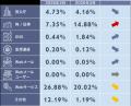 3月度ネット詐欺リポート 新生活狙う詐欺サイト増加、 3月度ネット詐欺リポート 新生活狙う詐欺サイト増加、