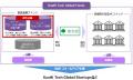 SusHi Tech Global Funds事業の開始 SusHi Tech Global Funds事業の開始