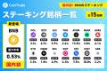 ステーキングサービス「CoinTradeStake」において 新 ステーキングサービス「CoinTradeStake」において 新