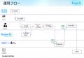 【Knowfa導入事例】AI-OCRからAIエージェントへ。新入