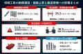【緊急調査】64.6%で切削工具の納期遅延、タングステ
